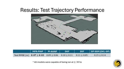 Real-Time Performance Analysis of Multi-Fidelity Residual Physics-Informed Neural Process-Based State Estimation for Robotic Systems featured image
